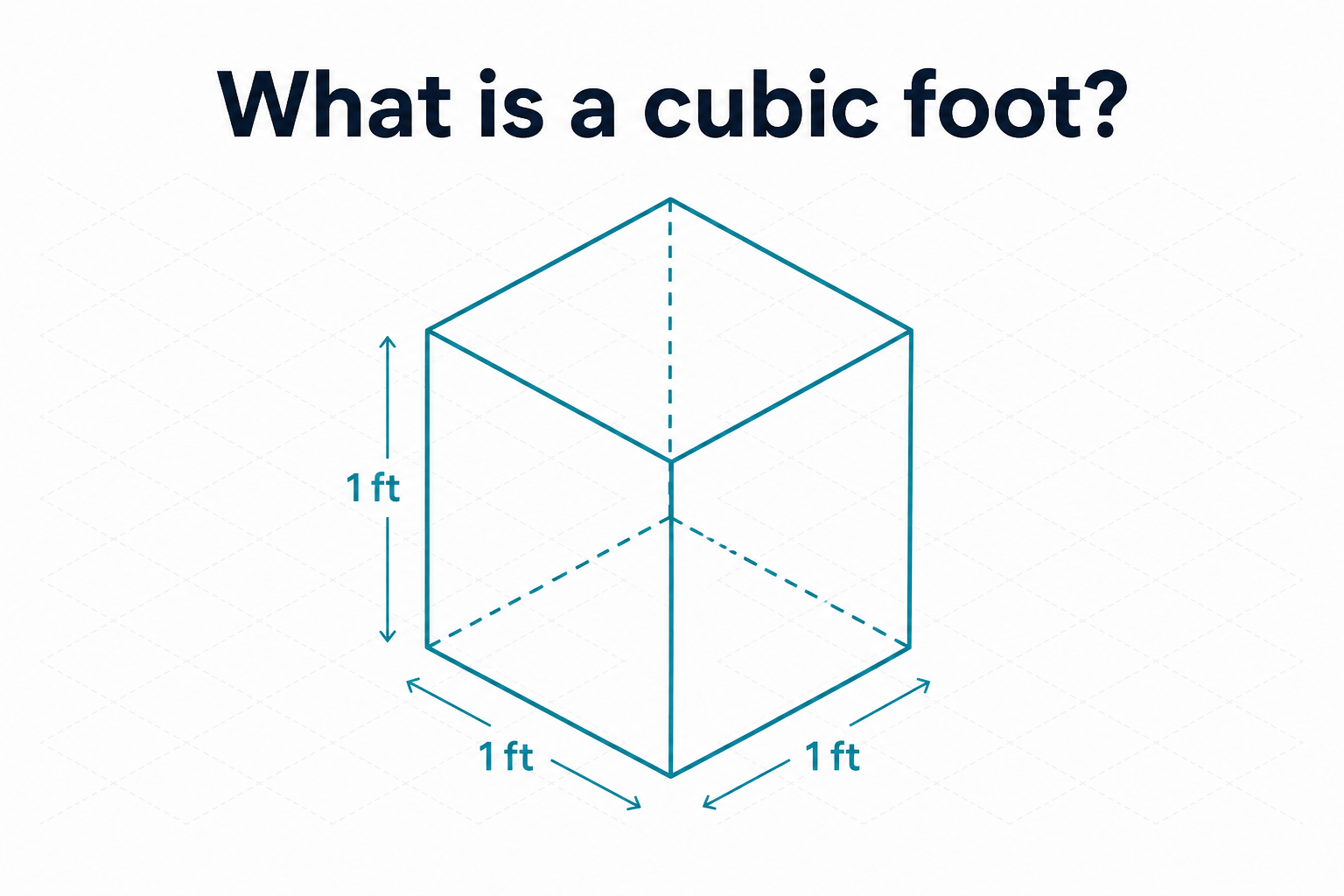 Isometric one-foot cube illustrating the volume of a cubic foot